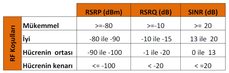 Значение sinr. Уровень сигнала 4g модема rsrp. показатели rssi rsrp rsrq sinr. таблица rssi rsrp rsrq sinr. rssi 4g.